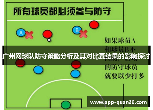 广州网球队防守策略分析及其对比赛结果的影响探讨